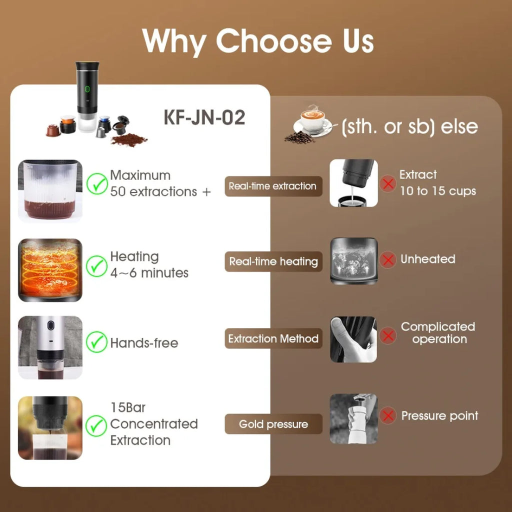 Cafetera Expresa Portátil con Autocalentamiento – 20 Bares y Batería Recargable
